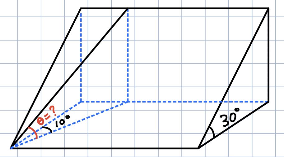 Branching Off a Route at Angle θ